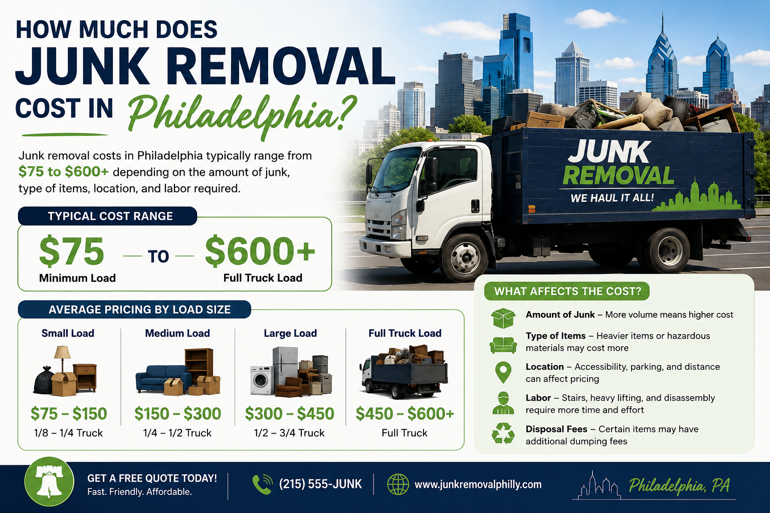 How Much Does Junk Removal Cost in Philadelphia?